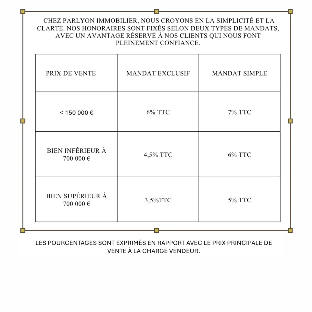 Honoraires parlyon immobilier